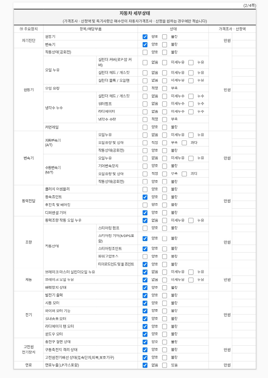 Детальное состояние автомобиля