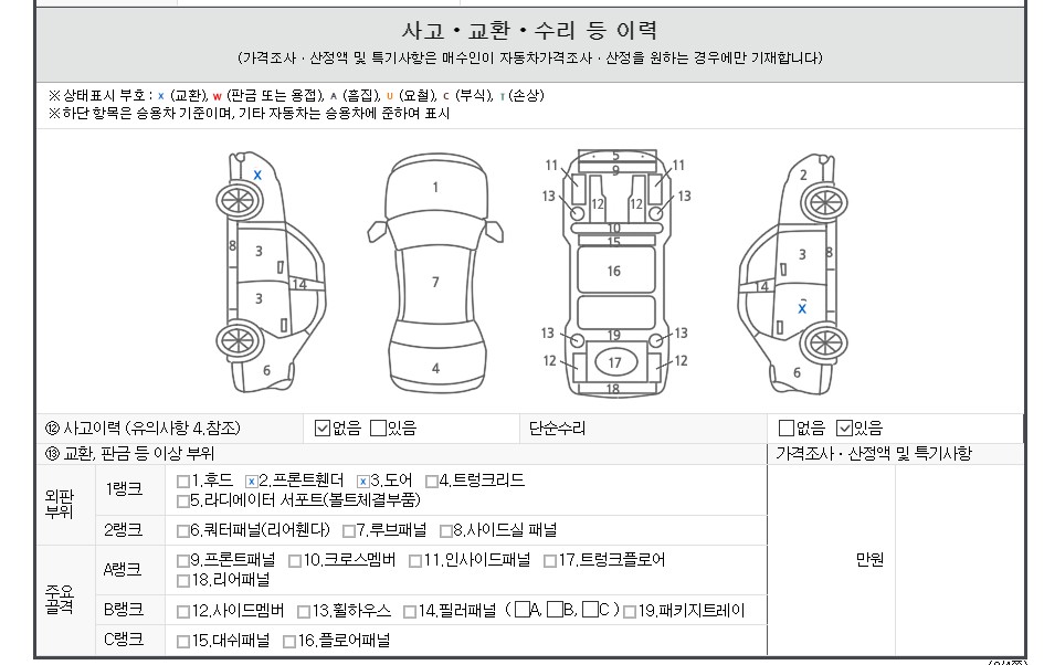 Детальное состояние автомобиля