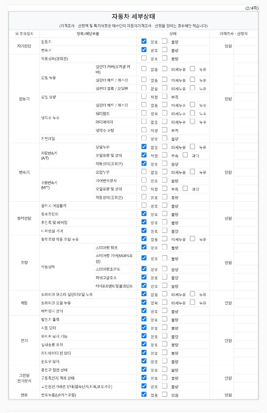 Детальное состояние автомобиля