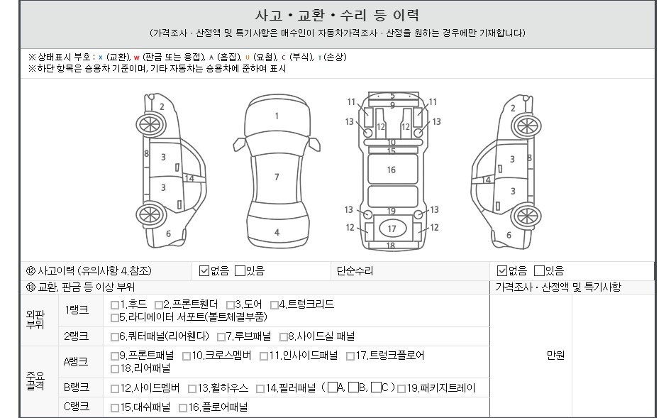 Детальное состояние автомобиля