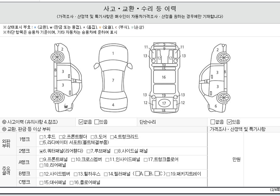 Детальное состояние автомобиля