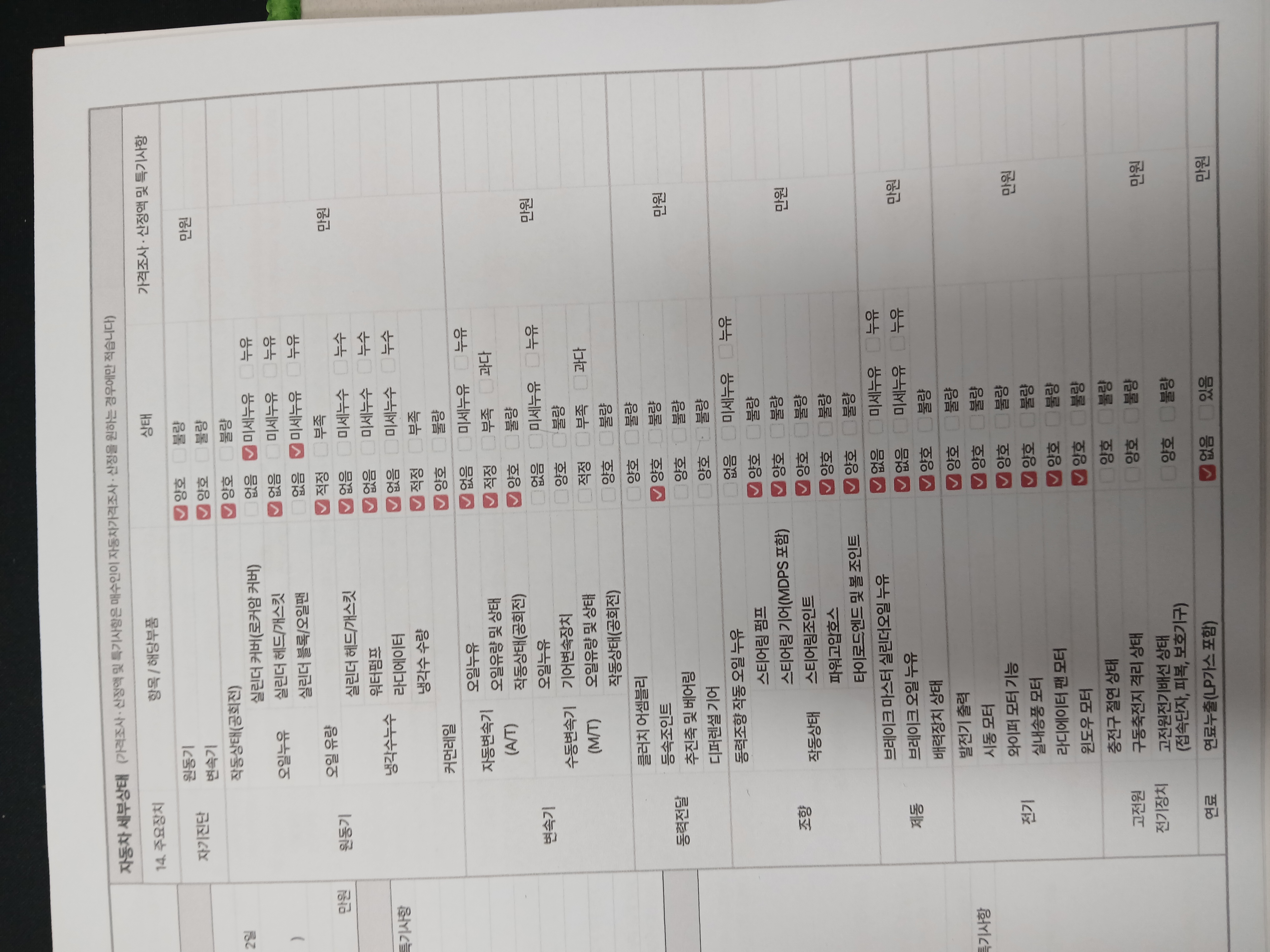 Детальное состояние автомобиля