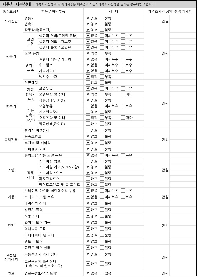 Детальное состояние автомобиля