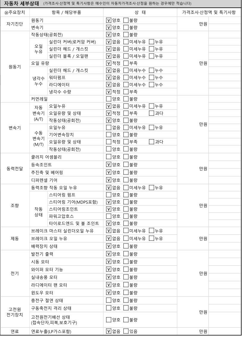 Детальное состояние автомобиля
