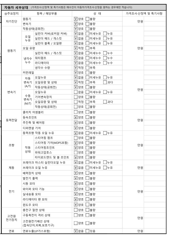 Детальное состояние автомобиля