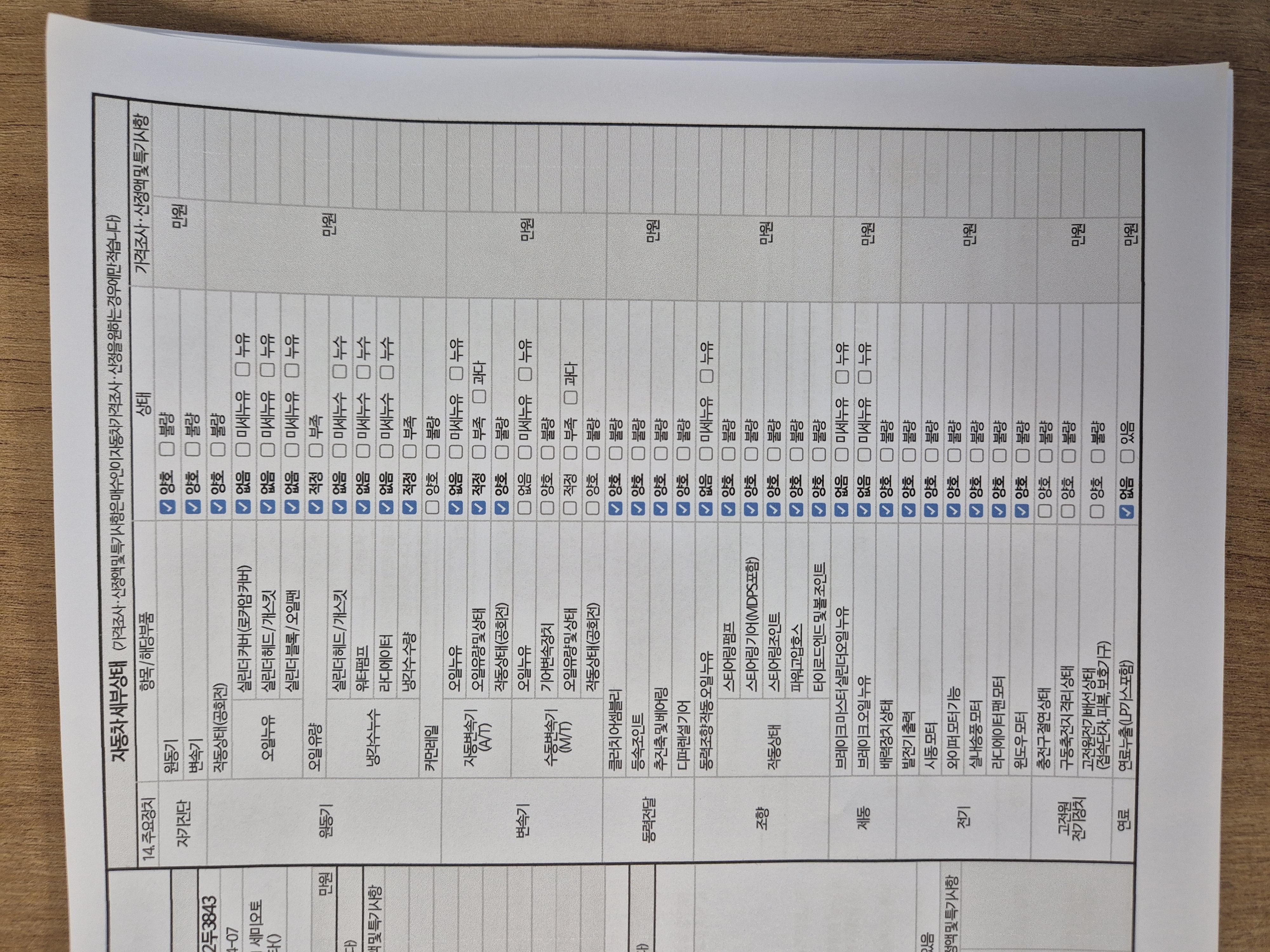 Детальное состояние автомобиля