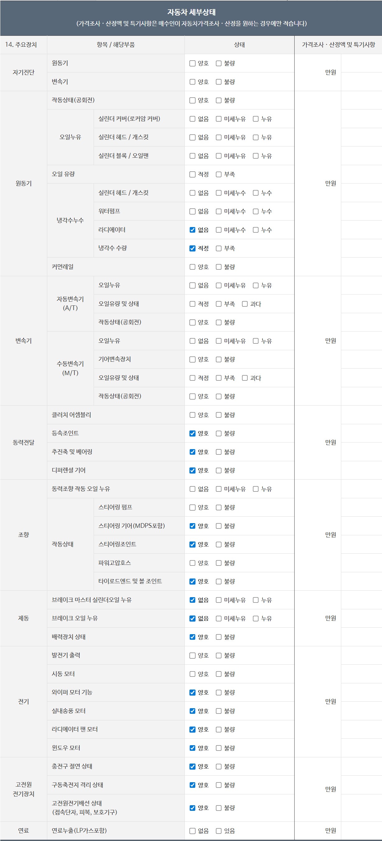 Детальное состояние автомобиля