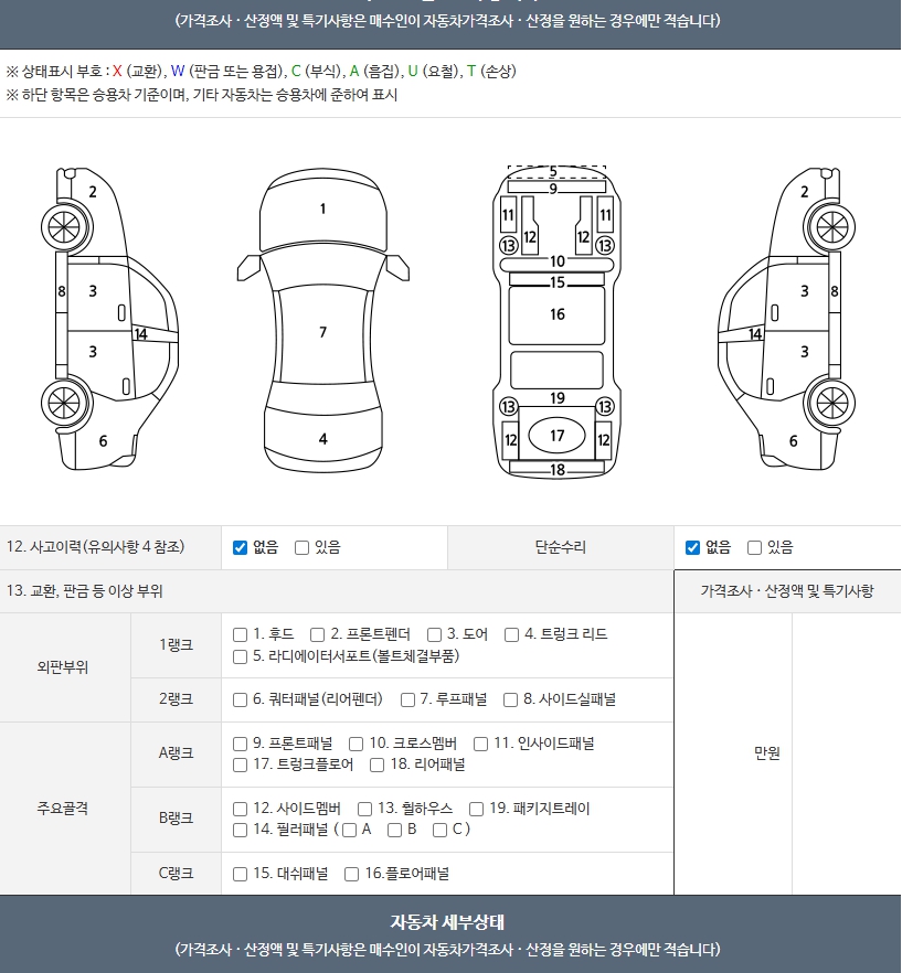 Детальное состояние автомобиля
