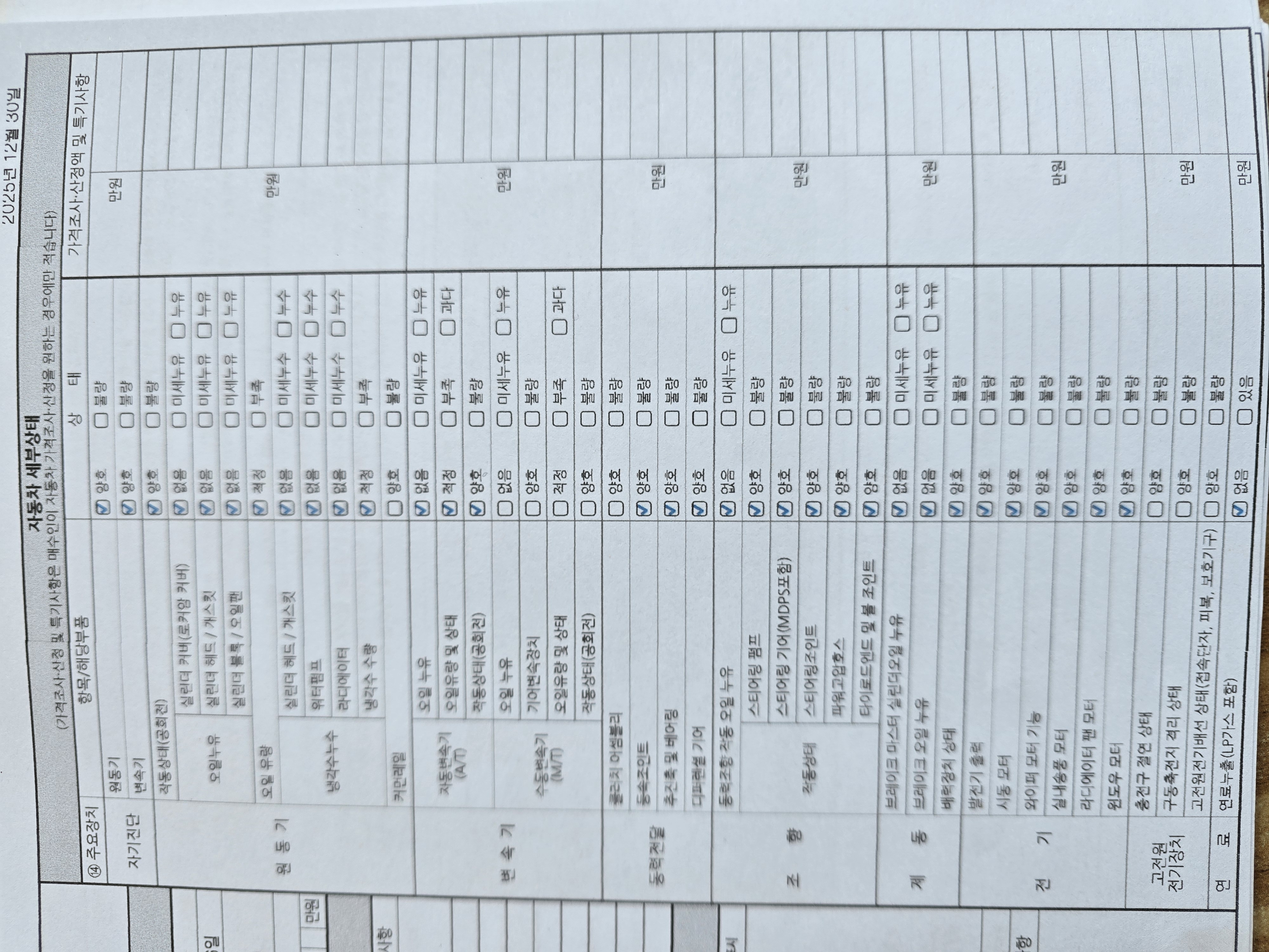 Детальное состояние автомобиля