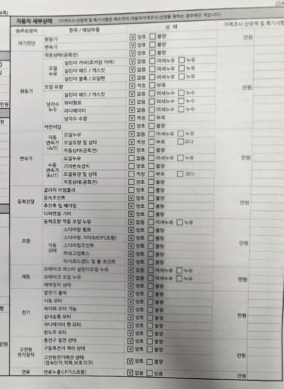 Детальное состояние автомобиля