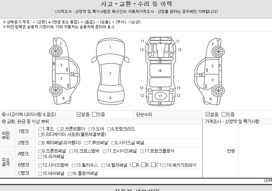 Детальное состояние автомобиля