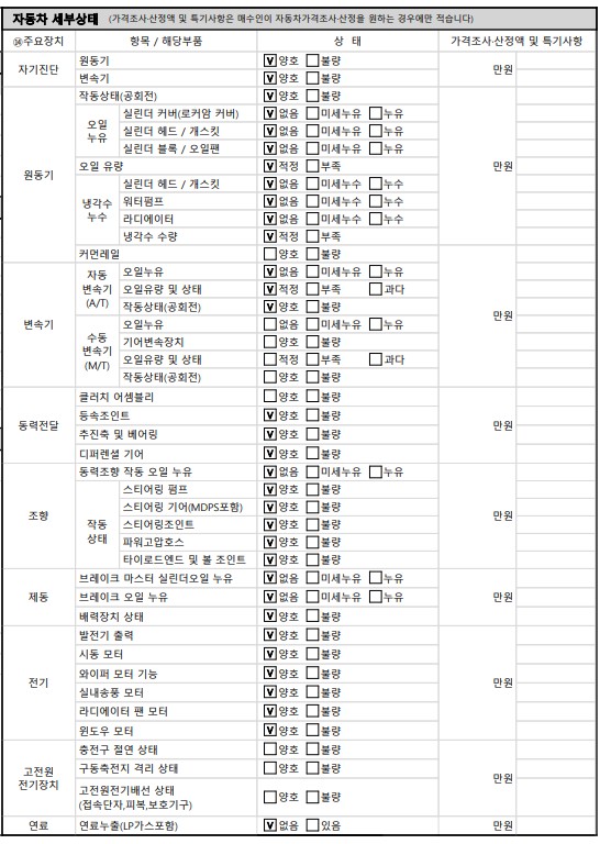 Детальное состояние автомобиля
