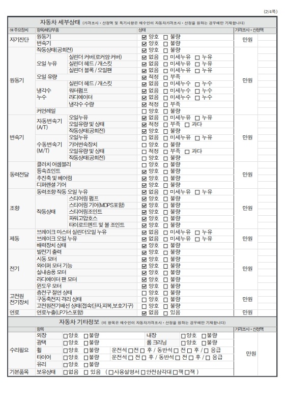 Детальное состояние автомобиля