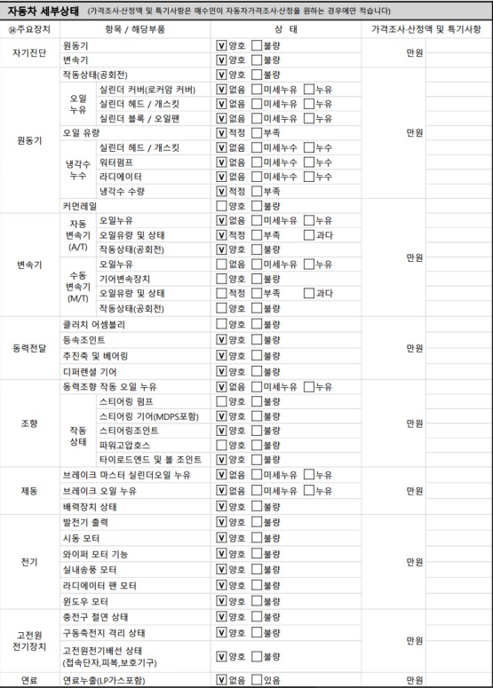 Детальное состояние автомобиля
