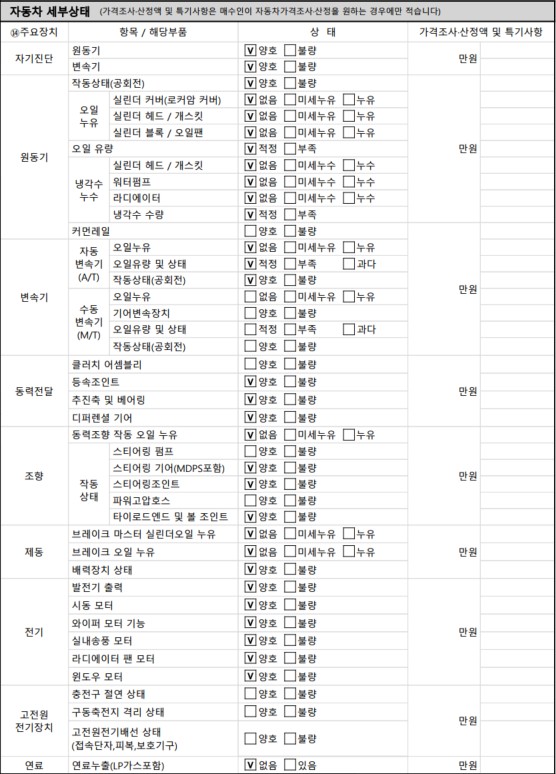 Детальное состояние автомобиля
