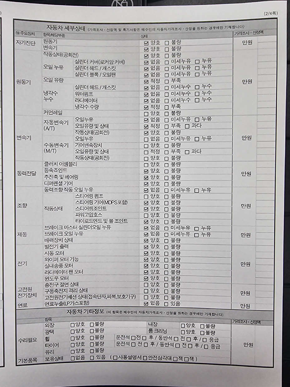 Детальное состояние автомобиля