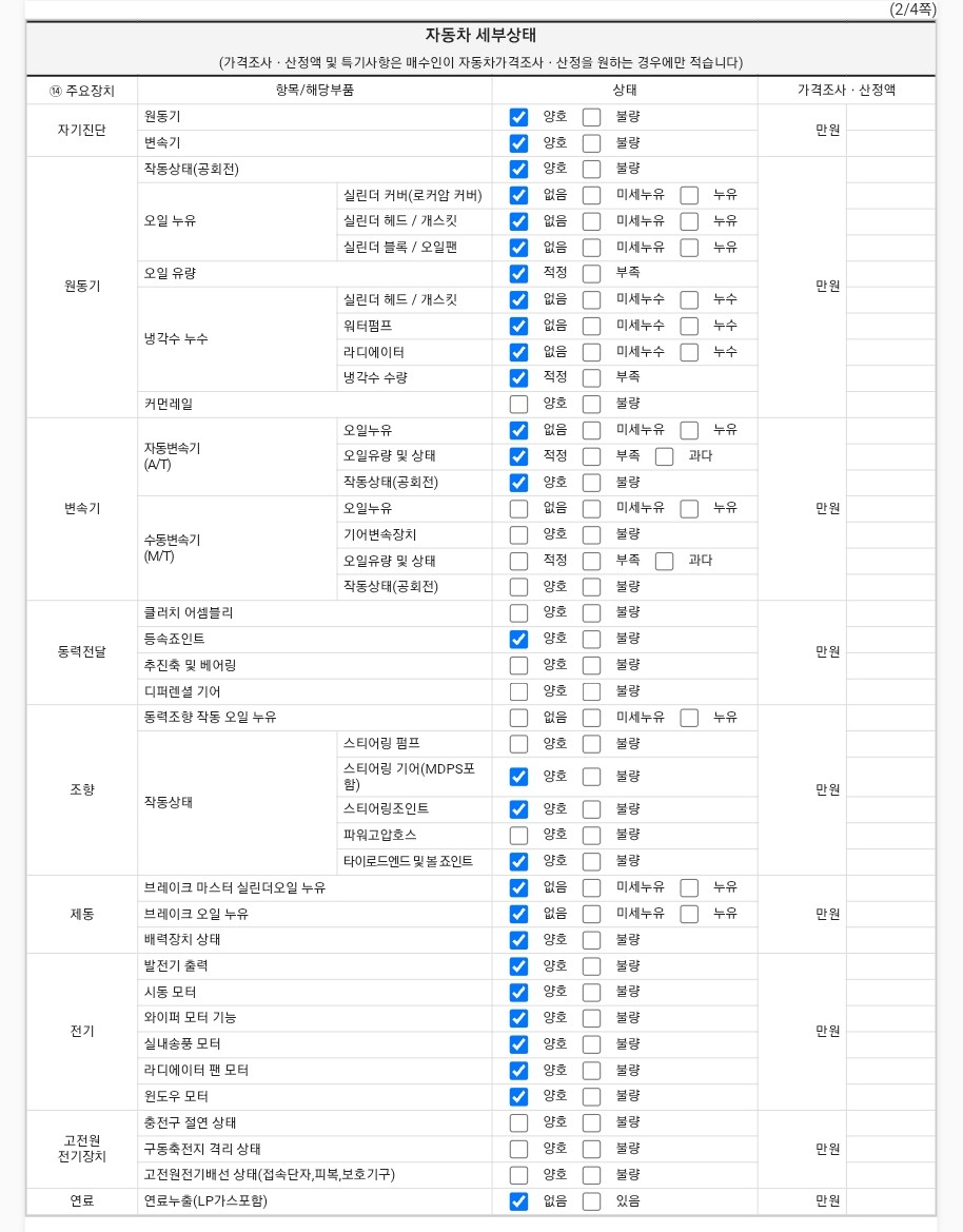 Детальное состояние автомобиля