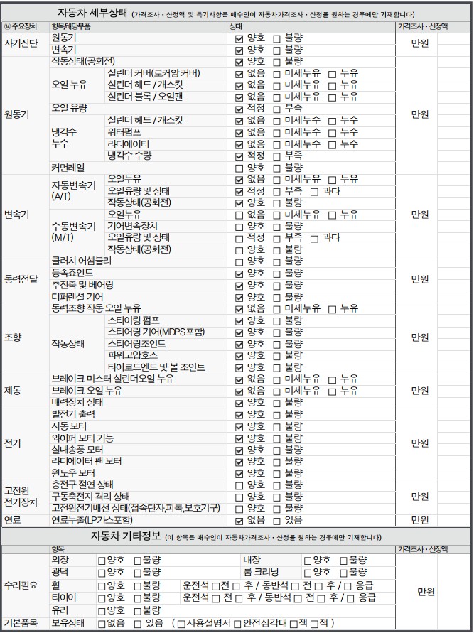 Детальное состояние автомобиля