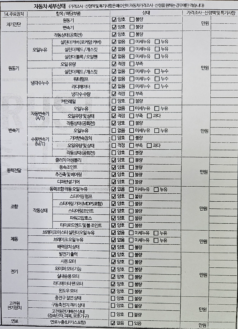 Детальное состояние автомобиля