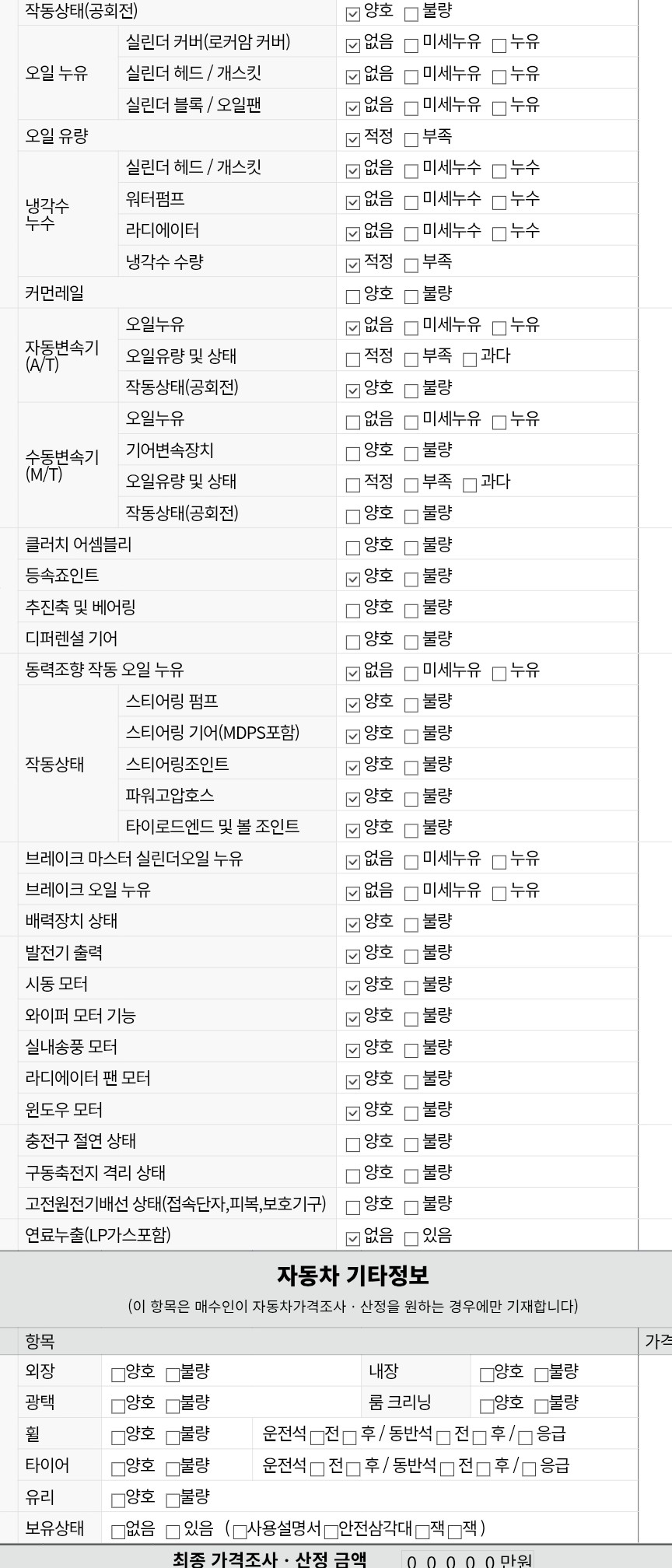 Детальное состояние автомобиля