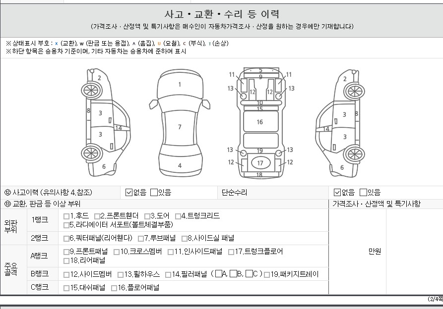 Детальное состояние автомобиля