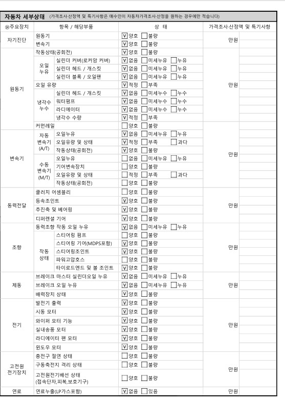 Детальное состояние автомобиля