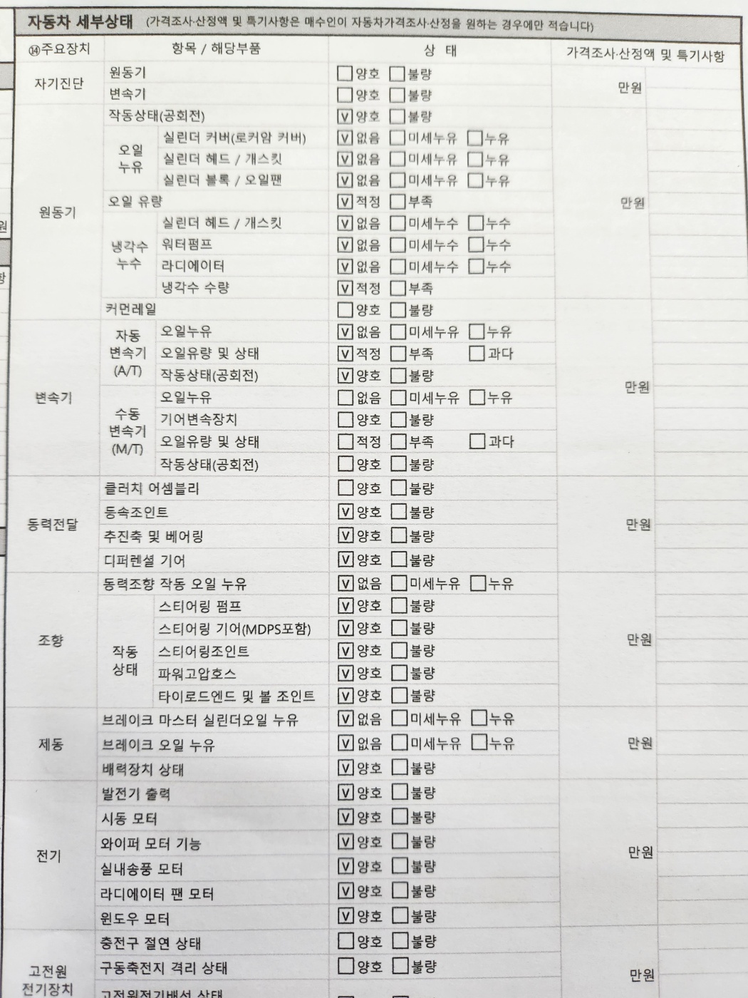 Детальное состояние автомобиля