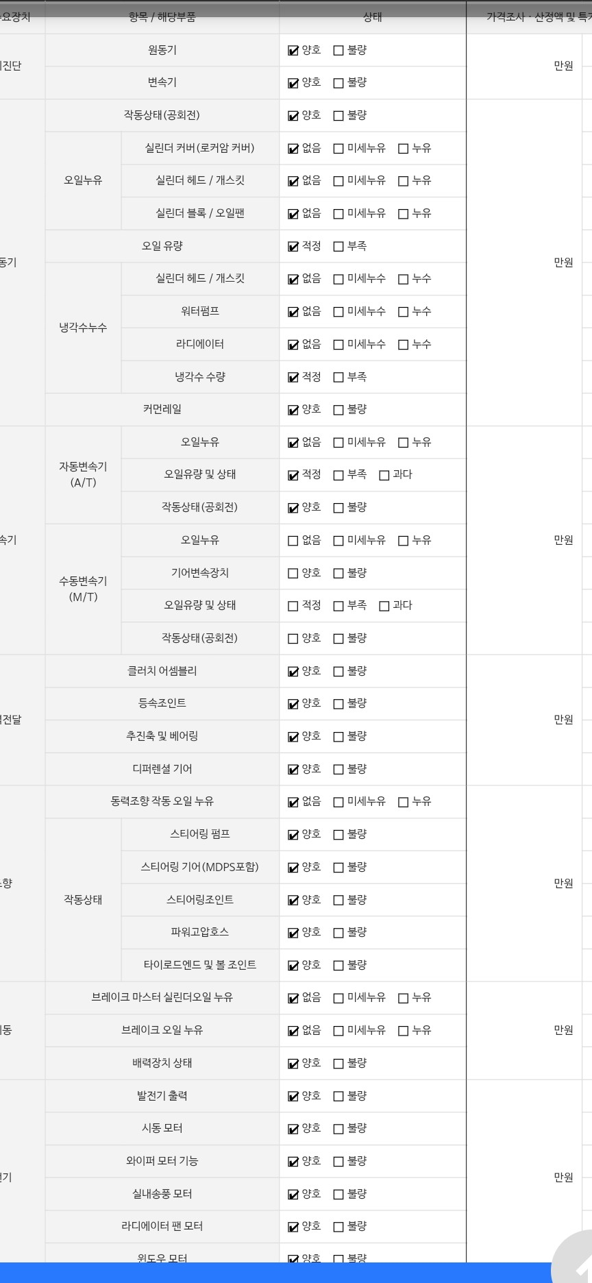 Детальное состояние автомобиля