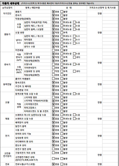 Детальное состояние автомобиля