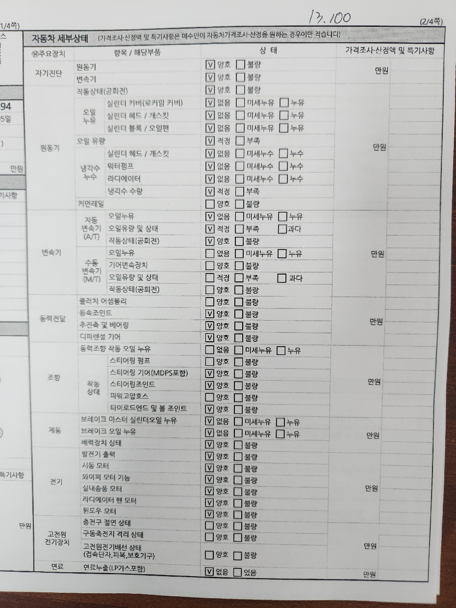Детальное состояние автомобиля