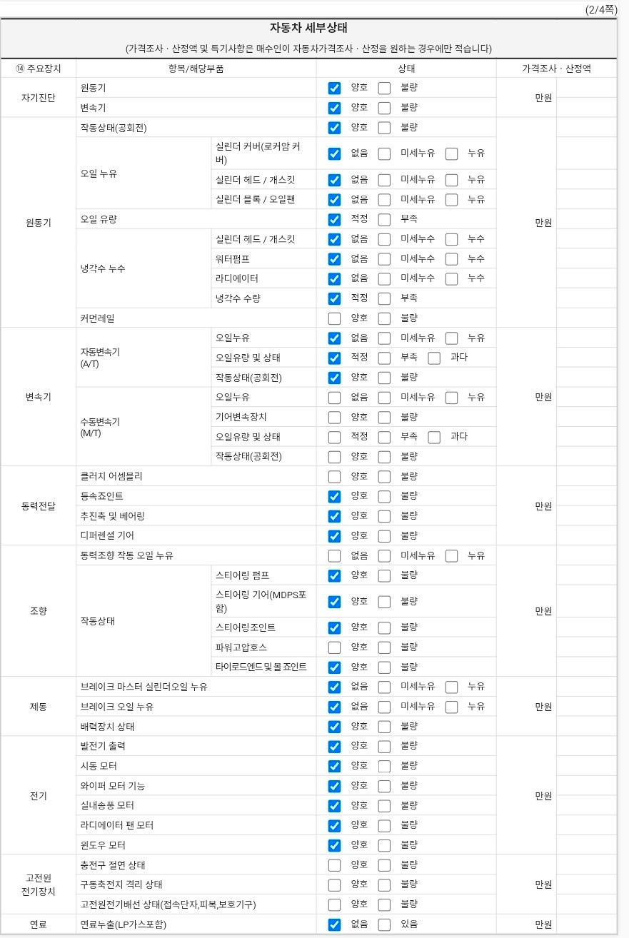 Детальное состояние автомобиля