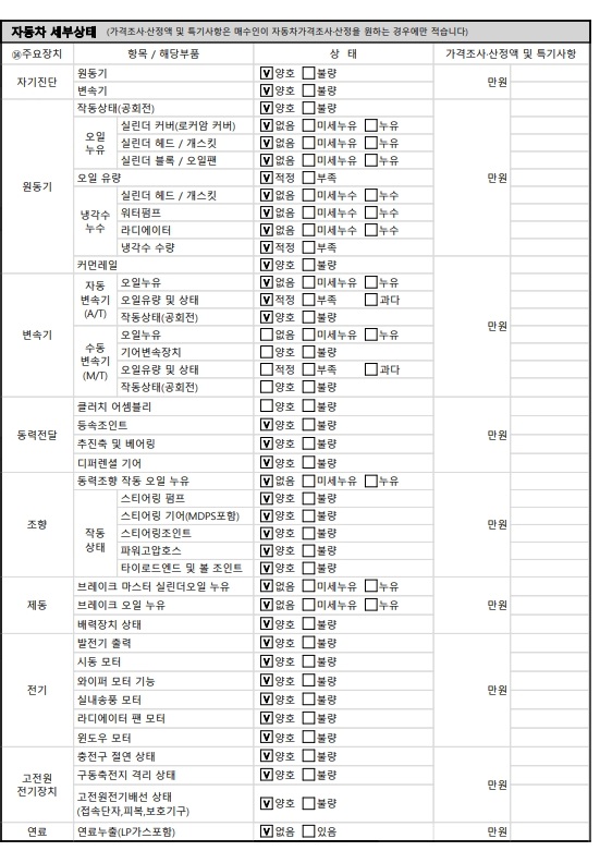 Детальное состояние автомобиля