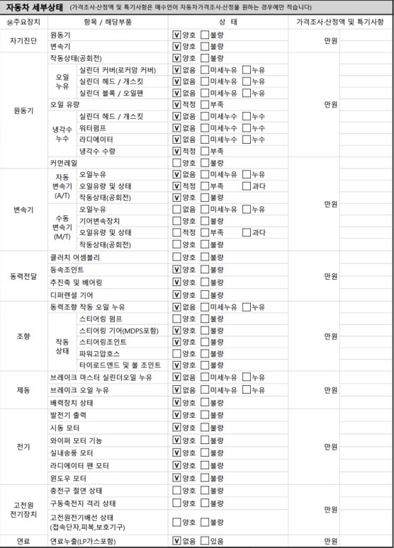 Детальное состояние автомобиля