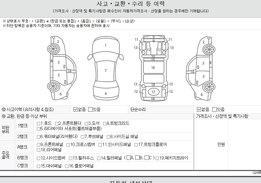 Детальное состояние автомобиля