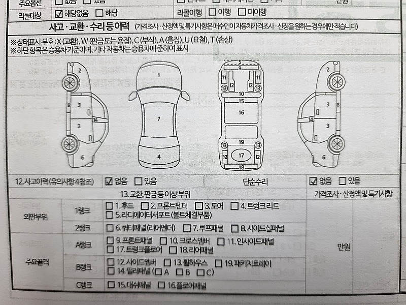 Основная информация и общее состояние / история аварий и ремонтов
