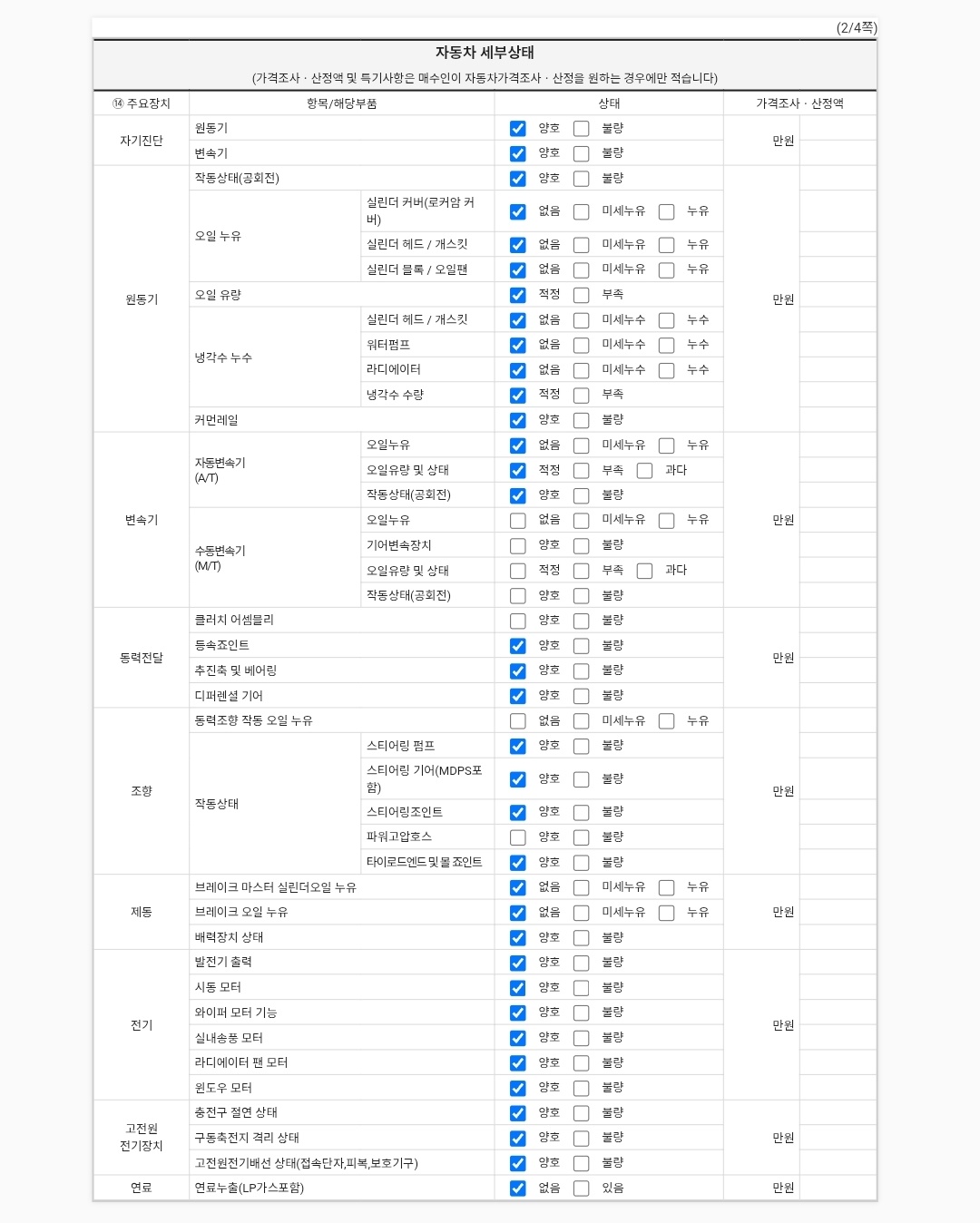 Детальное состояние автомобиля