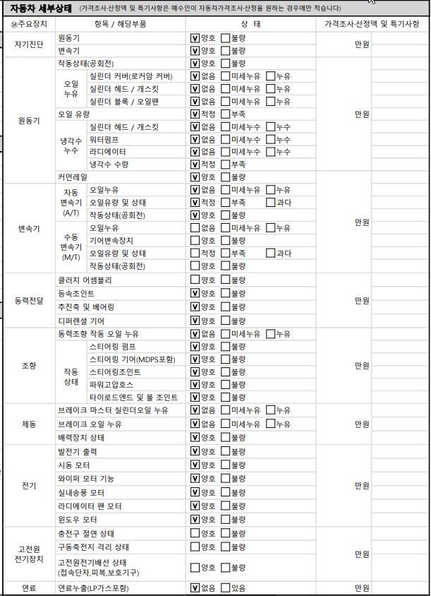 Детальное состояние автомобиля