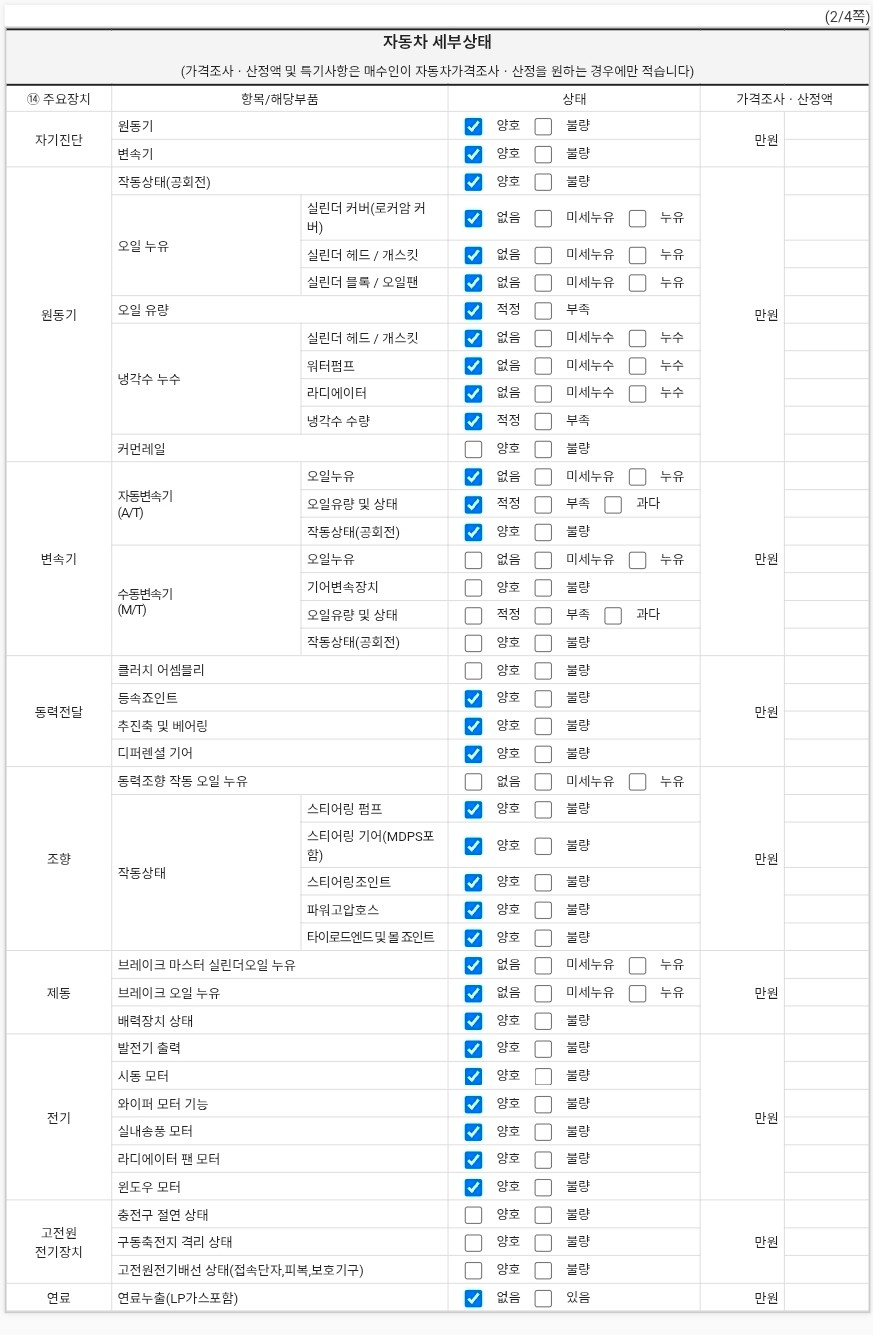 Детальное состояние автомобиля